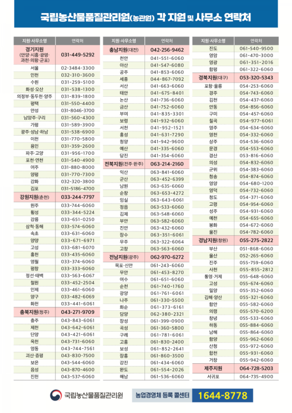 농관원 각 지원 사무소 연락처.png