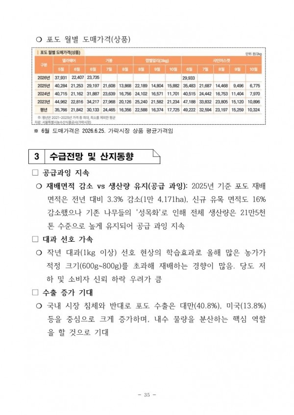 포도 산지동향 및 수급 전망_2.jpg