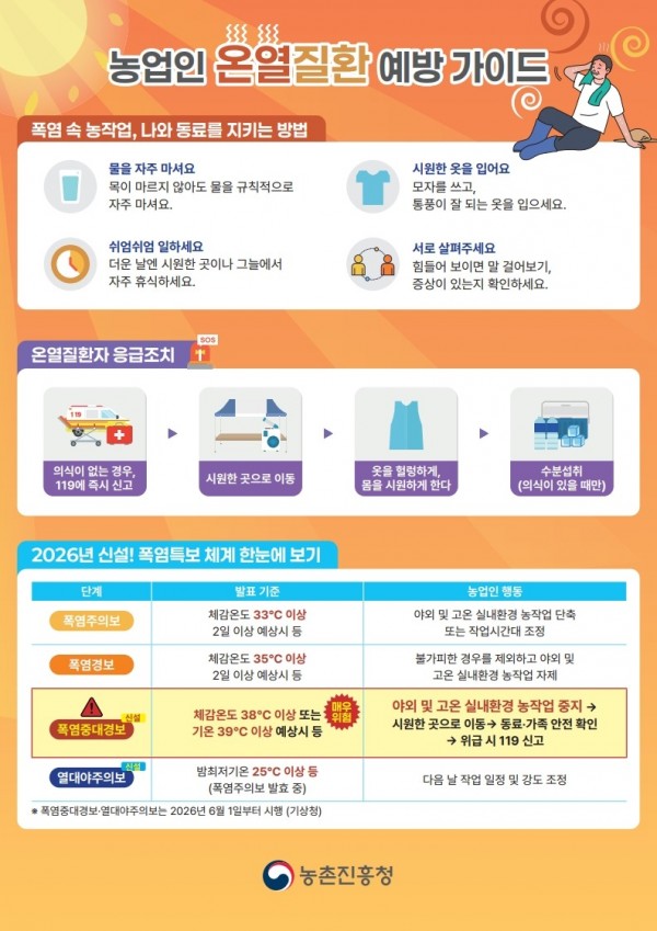 2026년 농업인 온열질환 예방가이드 및 체크리스트 리플릿_1.jpg