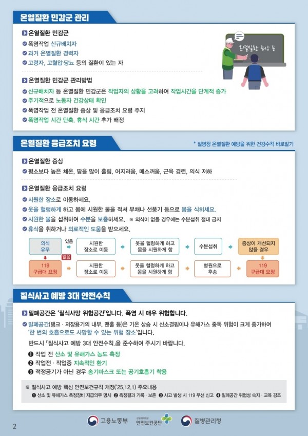 폭염 대비 온열질환 예방수칙(18개 모국어 번역본 포함)_4.jpg